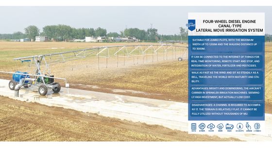 Water Wisdom Champion Metal Water-Saving Ace Irrigação lateral inteligente Pro Irrigação inteligente para máxima eficiência