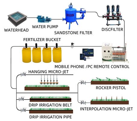 32 cm de diâmetro Máquinas agrícolas Sistema de irrigação inteligente com máquina automática de água e fertilizantes 80 kg