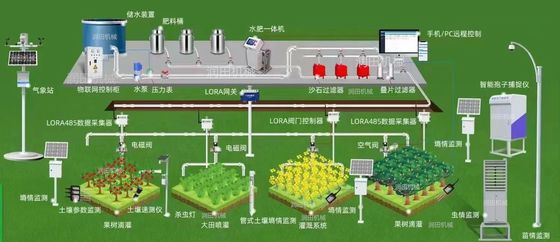Sistema de irrigação de terras agrícolas Máquina inteligente de água e fertilizantes de 32 cm de diâmetro para agricultura aprimorada